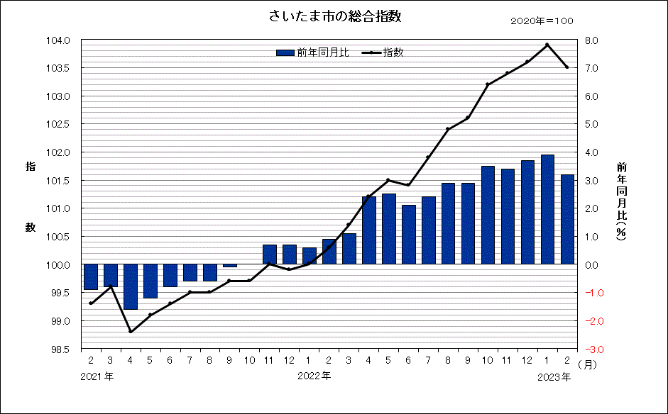 sogosisu202302