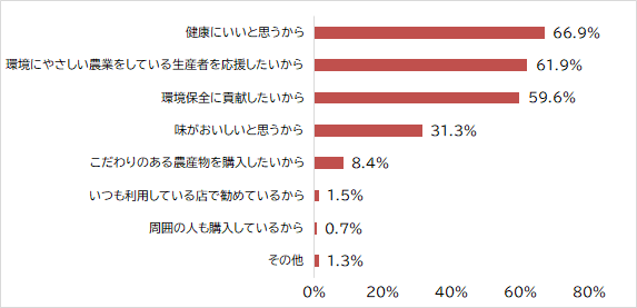 質問4