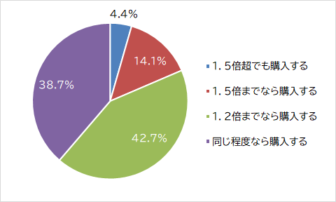 質問5