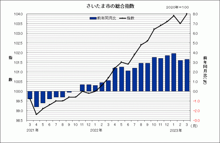 sogosisu202303