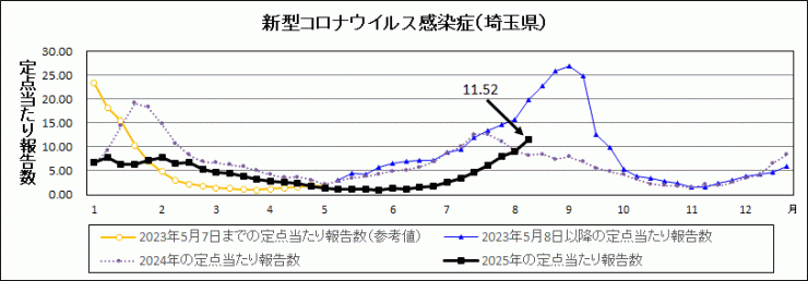 R7年33週covid-19定点当たり報告数