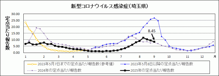 R7年36週covid-19定点当たり報告数