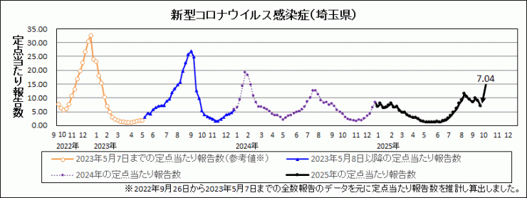 R7年39週covid-19定点当たり報告数