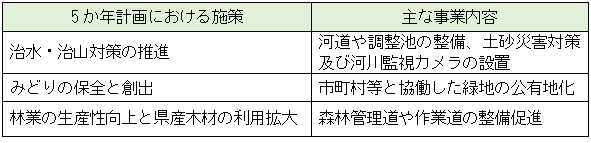 グリーンプロジェクト