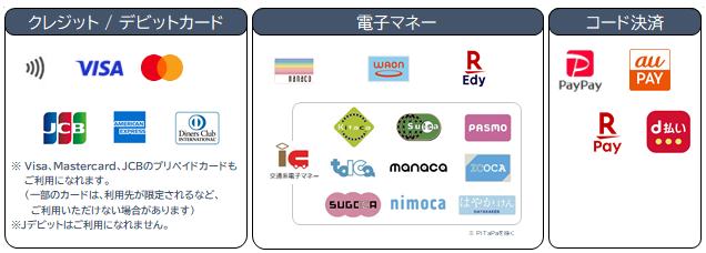 ブランド一覧