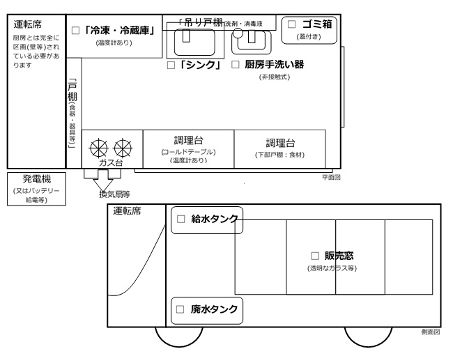 図面