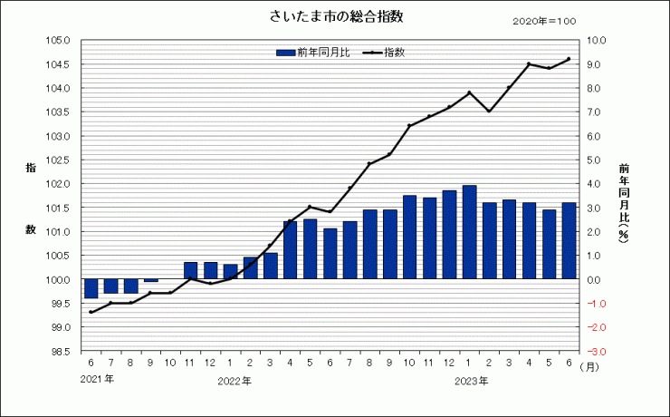 sogosisu202306r