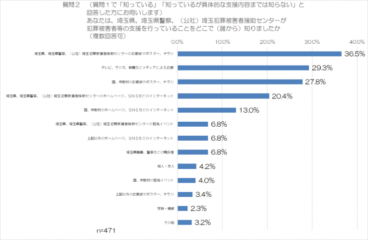 質問2