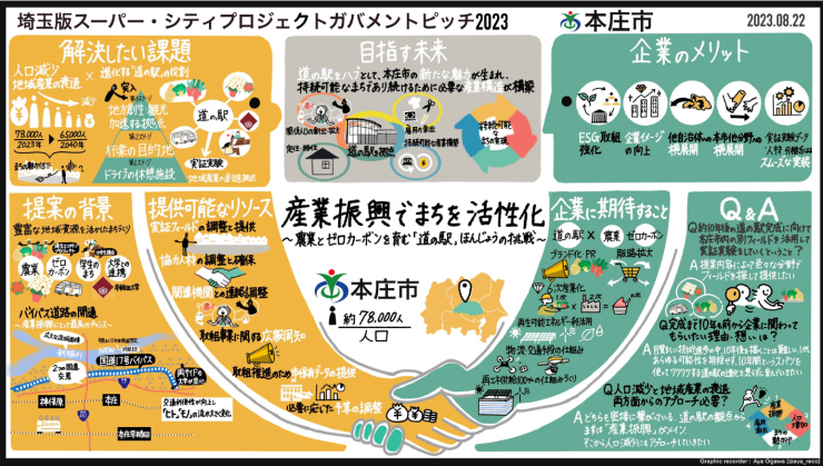 本庄市道の駅グラレコ2