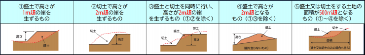 土地の形質の変化の画像
