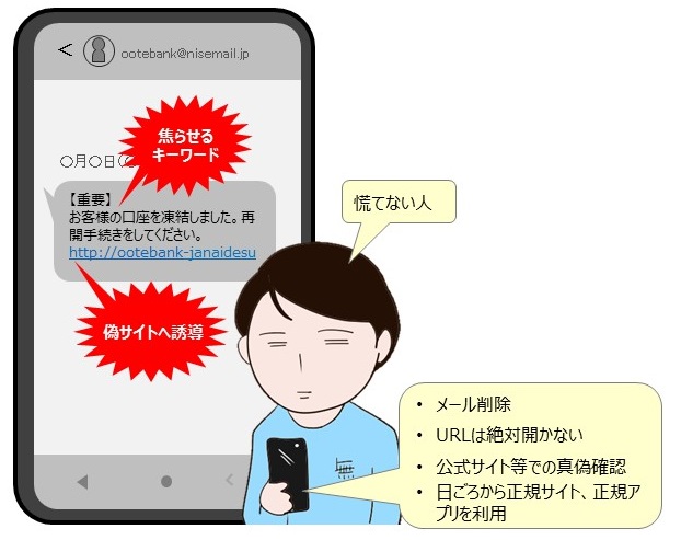 イラスト：フィッシング詐欺のメール画面とだまされない人