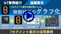 AIを用いない画像認識（7セグメント表示の読取りによる遠隔監視）