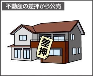 差し押さえ不動産を公売するイメージ図