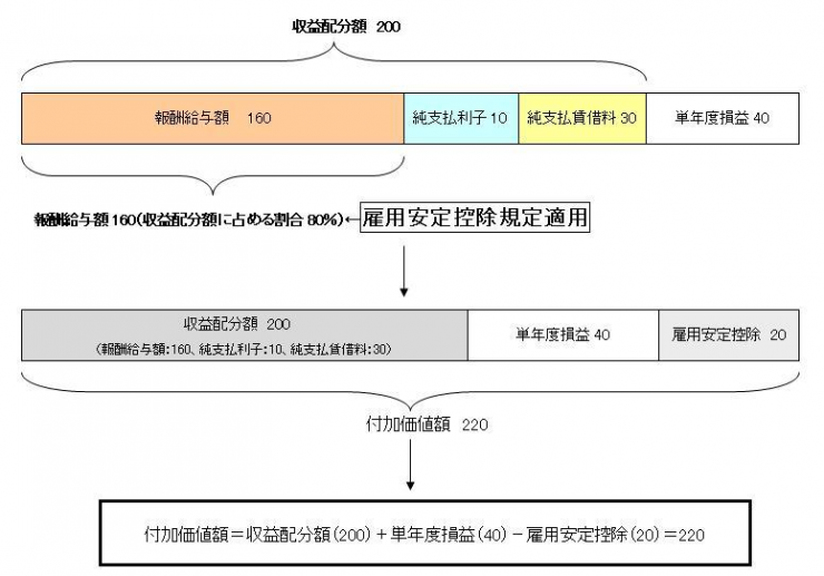 計算例1の図