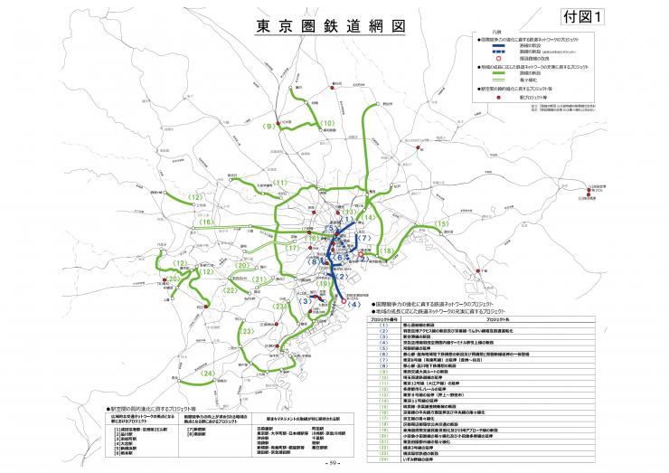 答申路線図