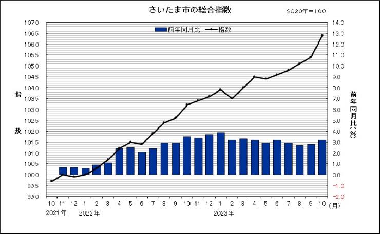 sogosisu202310