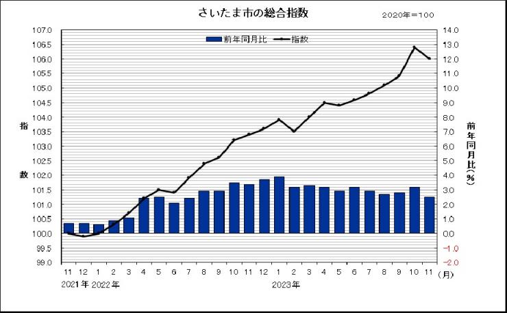 sogosisu202311