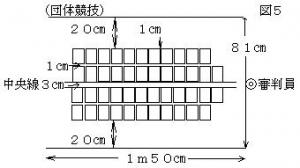 並べ方