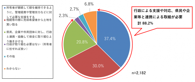 民有地10