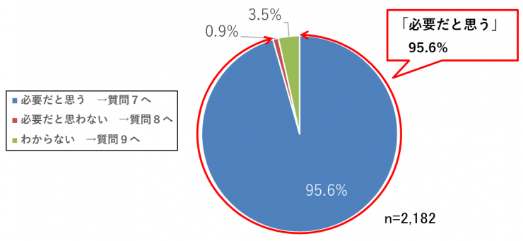 緑の保全の必要性