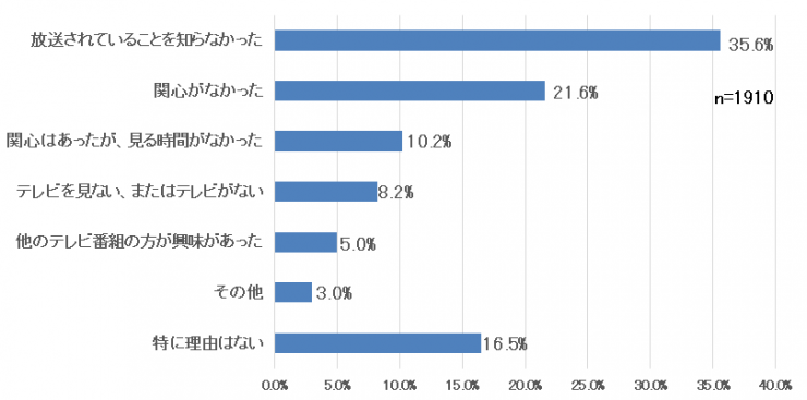 質問2グラフ