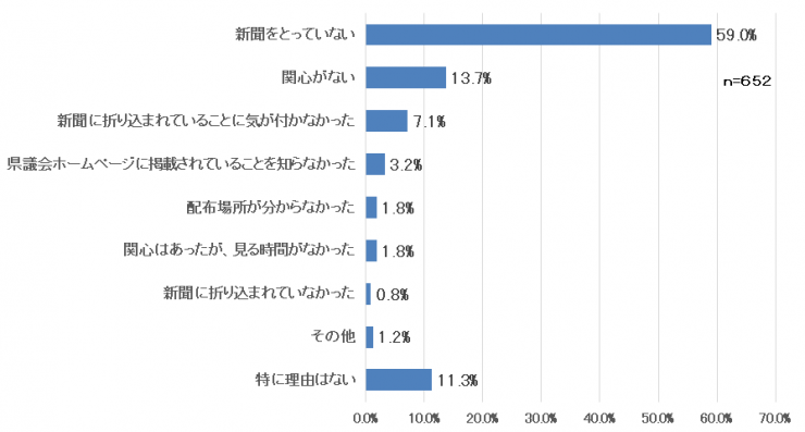 質問8グラフ