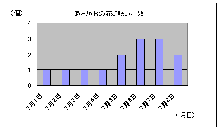 棒グラフの例