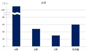 棒グラフ省略法