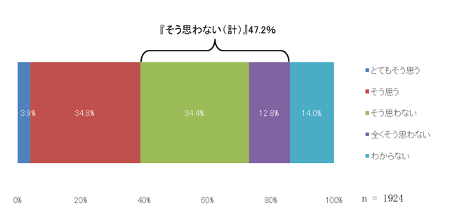 質問5