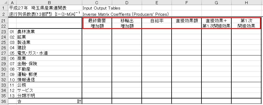 表：移輸入を考慮に折れたモデル(開放型)の表頭を準備