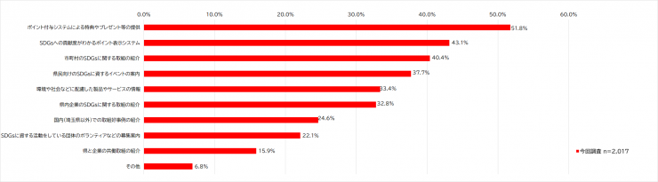 graph7