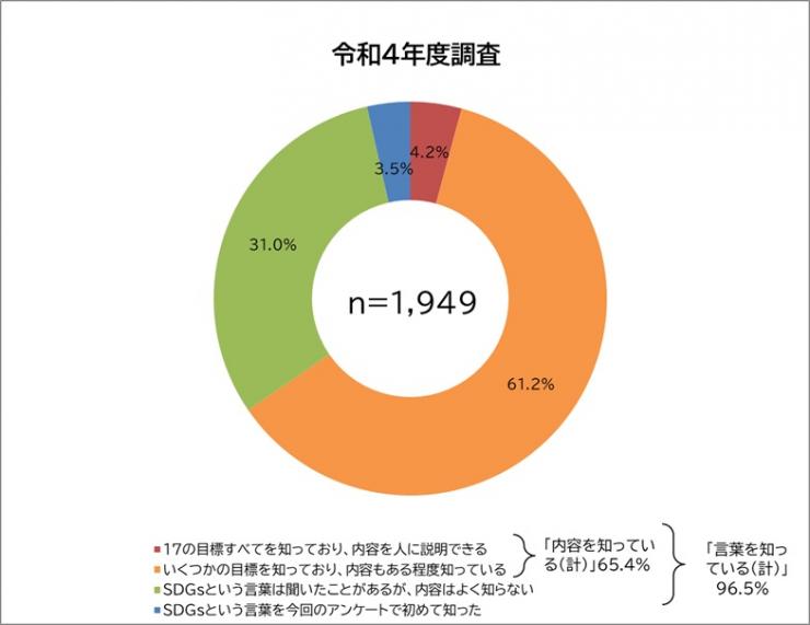 質問1グラフ1