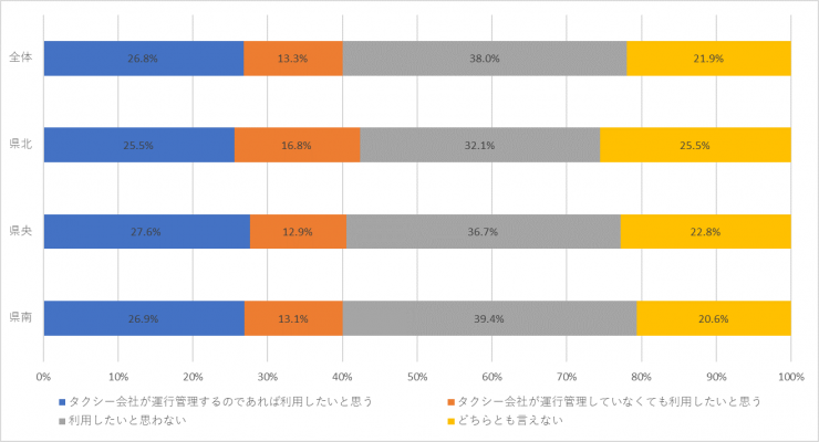 質問10