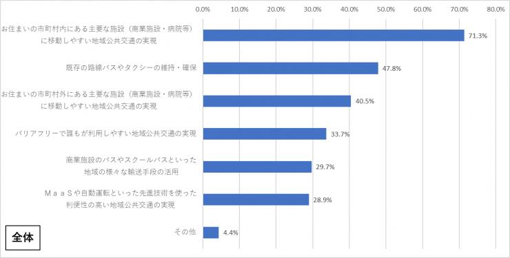 質問11-1v2