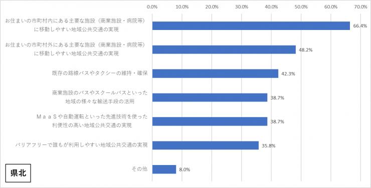 質問11-2v2