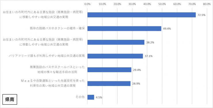 質問11-4v2