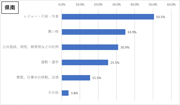 質問2-4v3