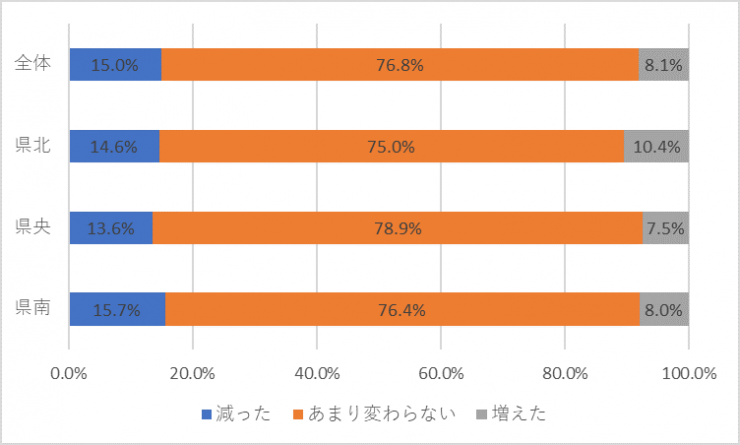 質問4