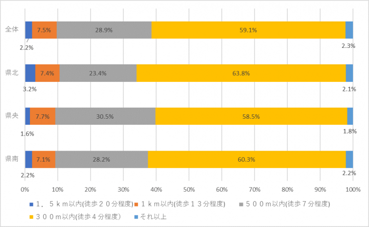 質問5v2