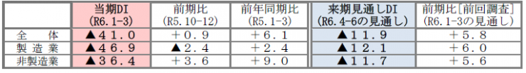 R5-4DI表