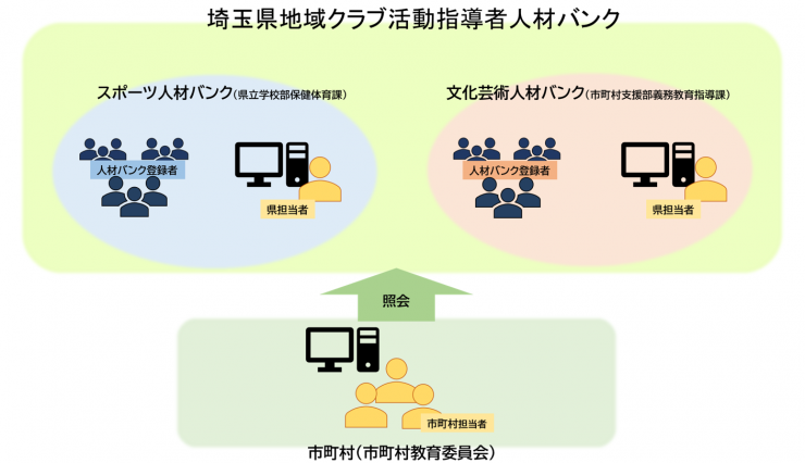 人材バンクイメージ図0000