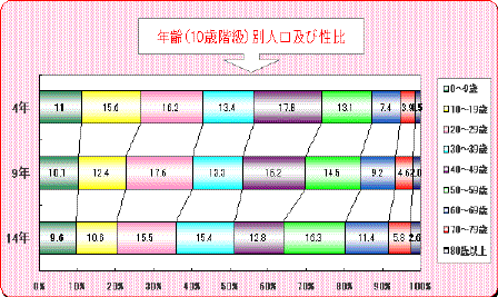 横棒グラフ