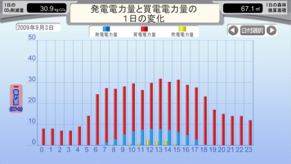 環境指標表示2