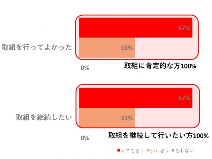 果樹感想
