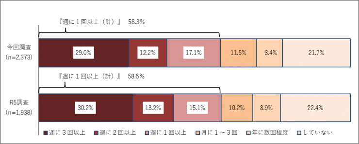 質問1の1