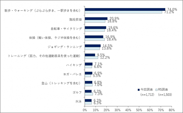 質問1の3