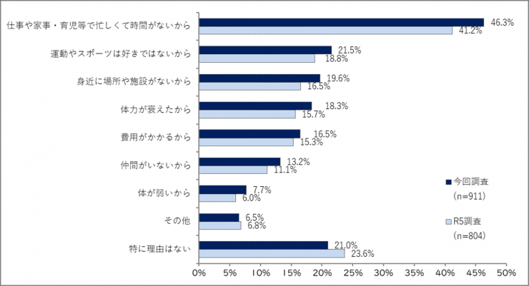 質問1の4