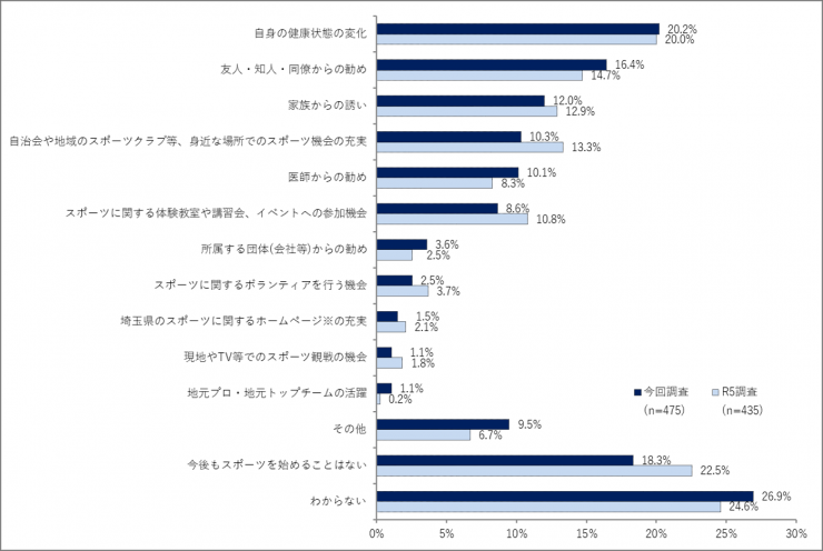 質問1の5