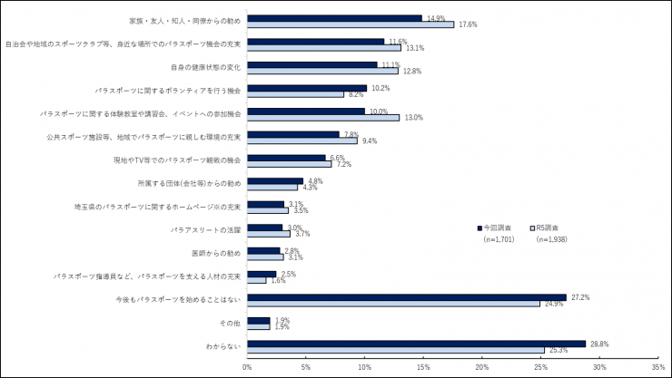 質問5の2