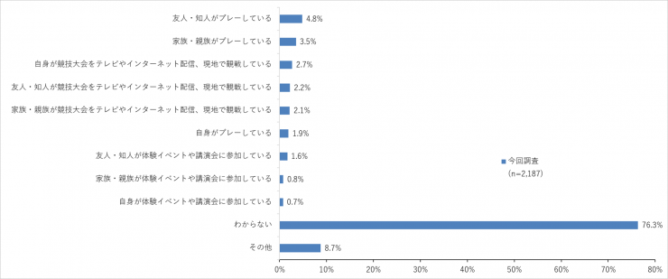 質問6の2